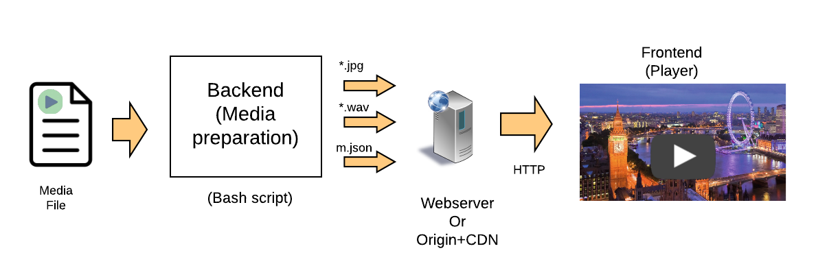 Blocks diagram